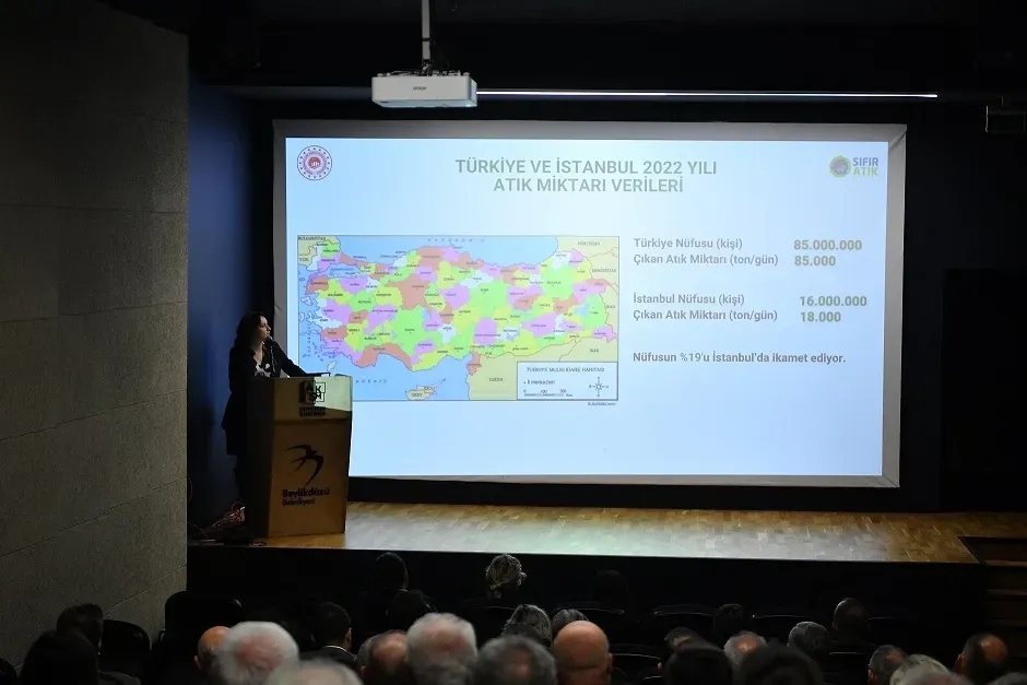 İstanbul Beylikdüzü