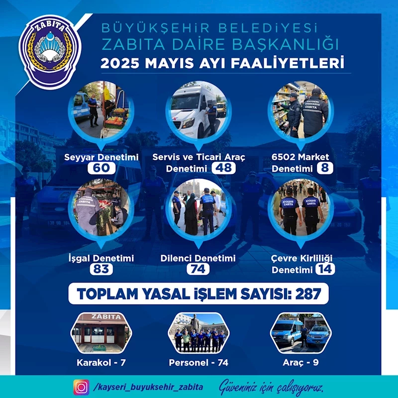Büyükşehir Zabıta Mayıs Ayında da Denetimlerini Sürdürdü