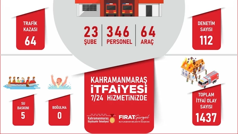 Büyükşehir İtfaiyesi Her Yerde!